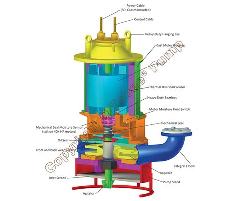 Submersible Slurry Pump Drawing|submersible slurry pumps with agitator.